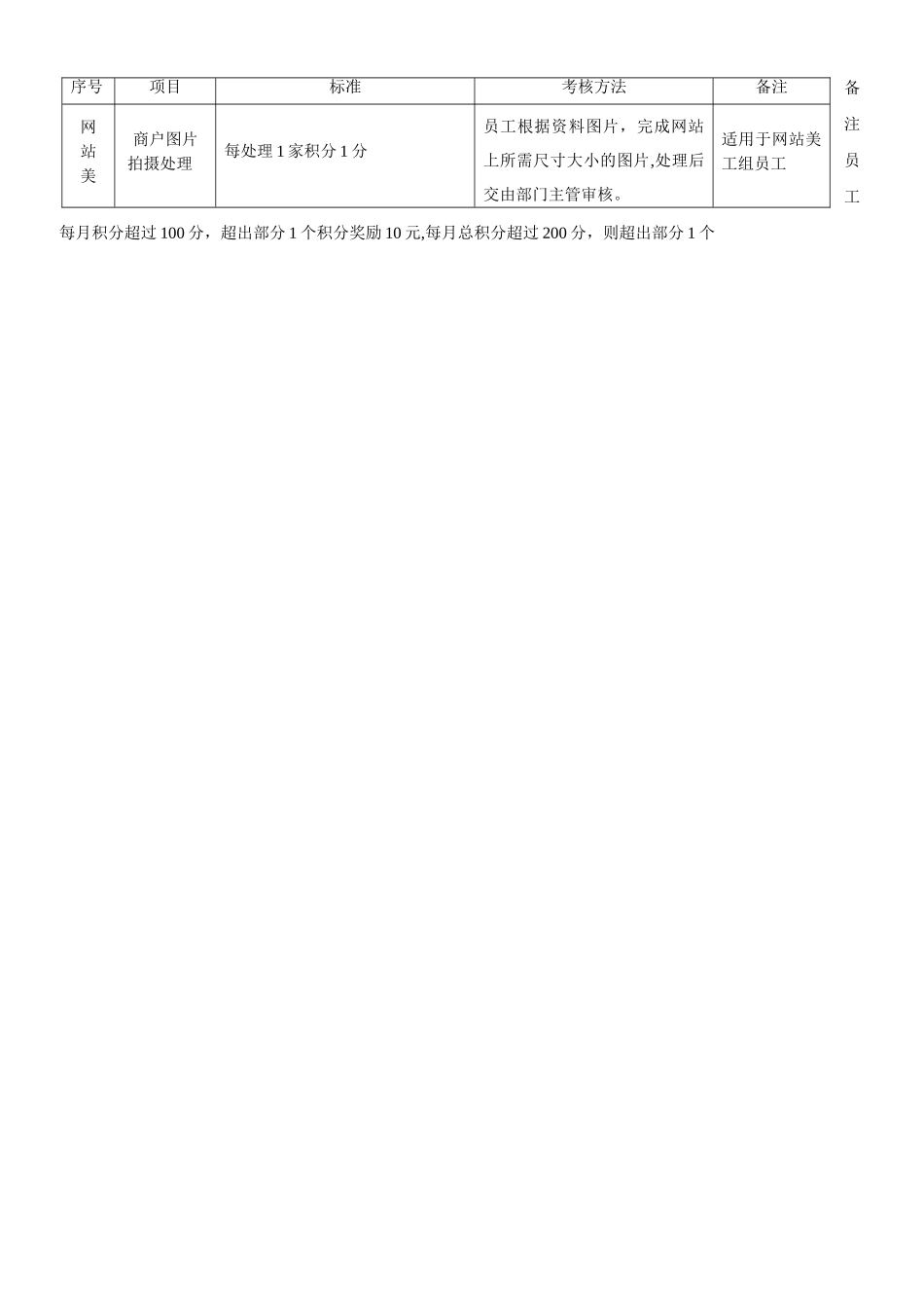 网站运营部门员工考核及奖励_第2页