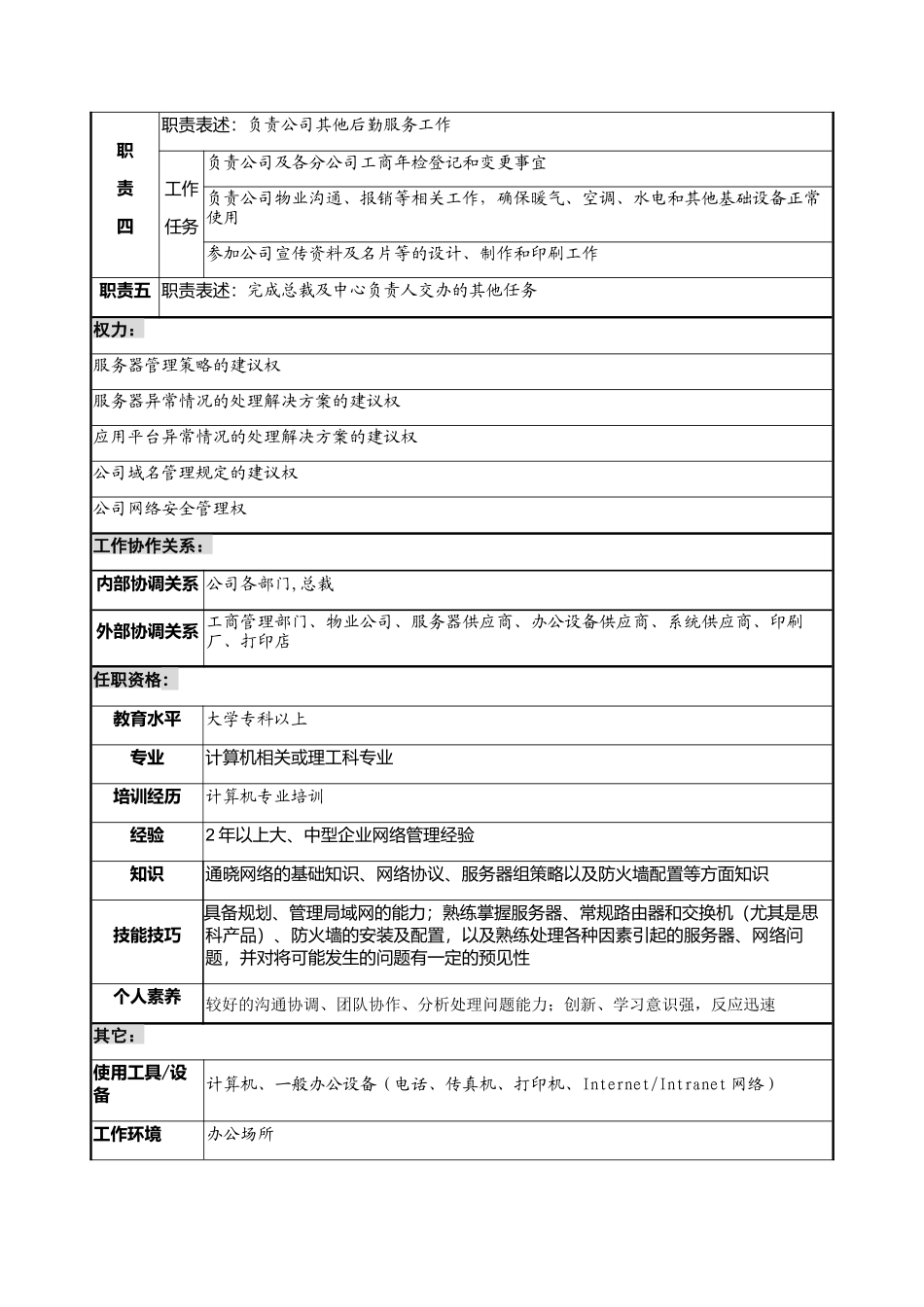 网络主管岗位说明书_第2页