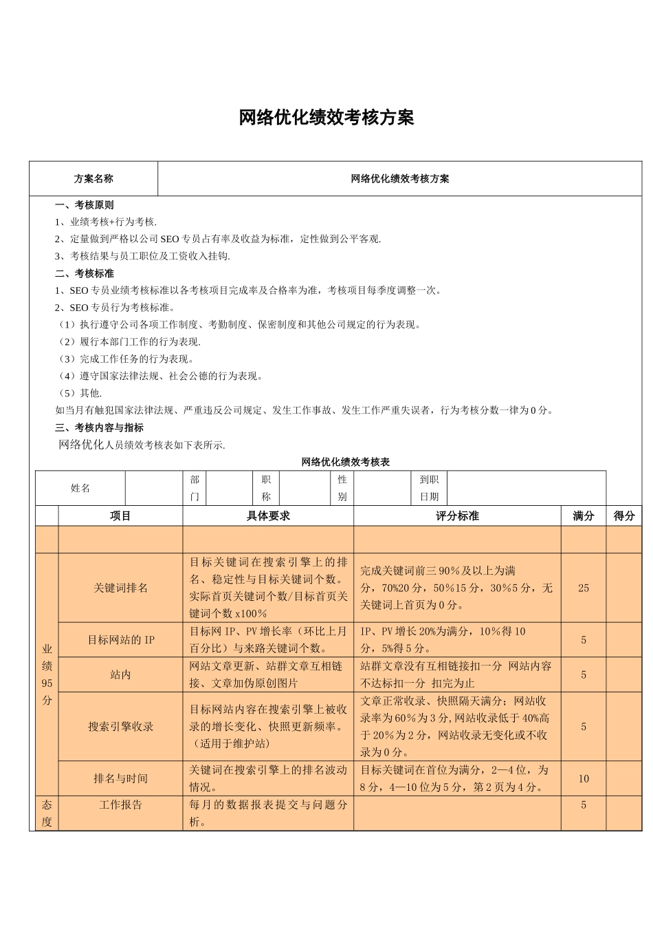 网络优化绩效考核方案_第1页