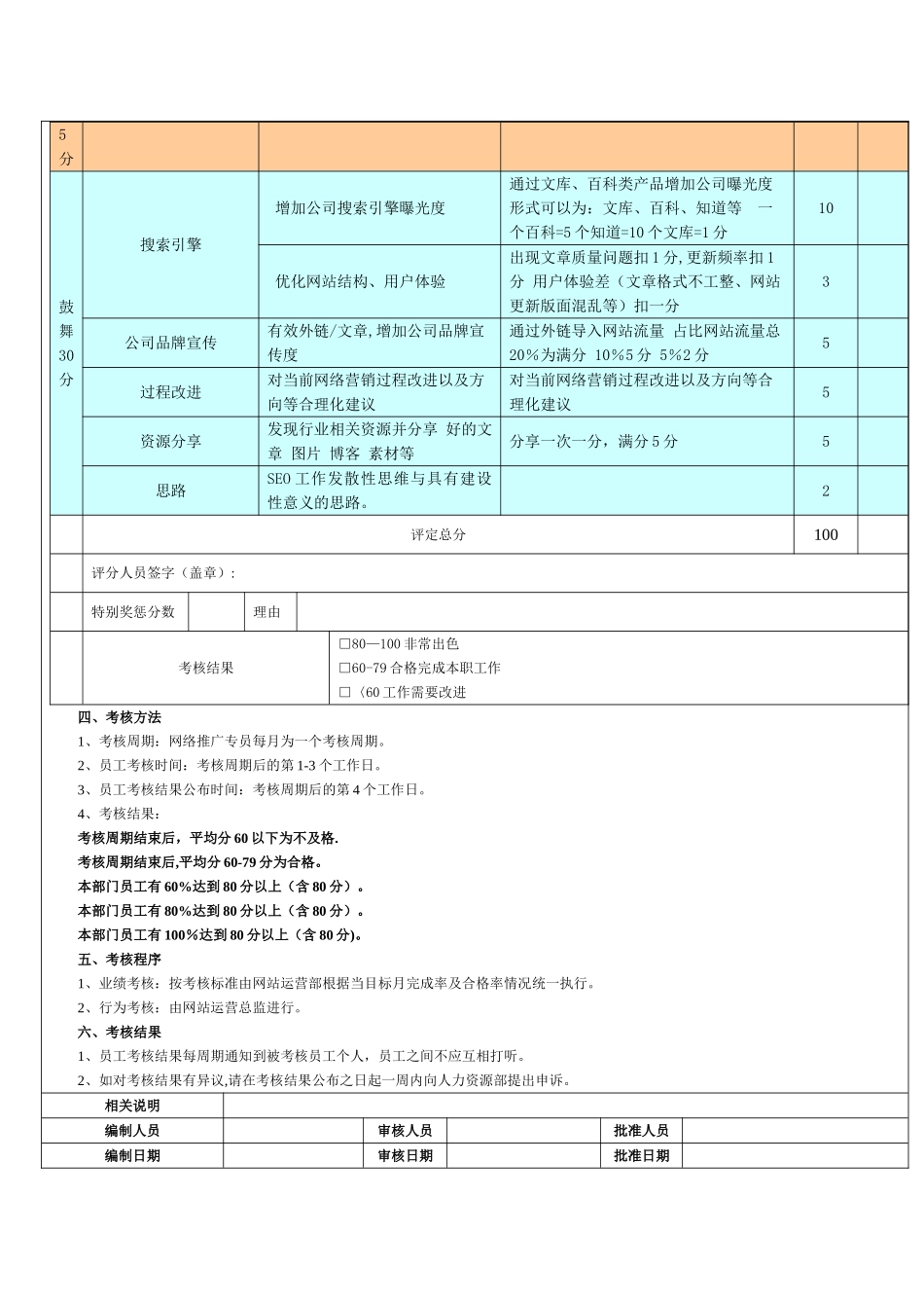 网络优化绩效考核方案_第2页