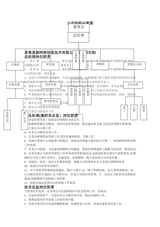 网络信息技术有限公司岗位责任制