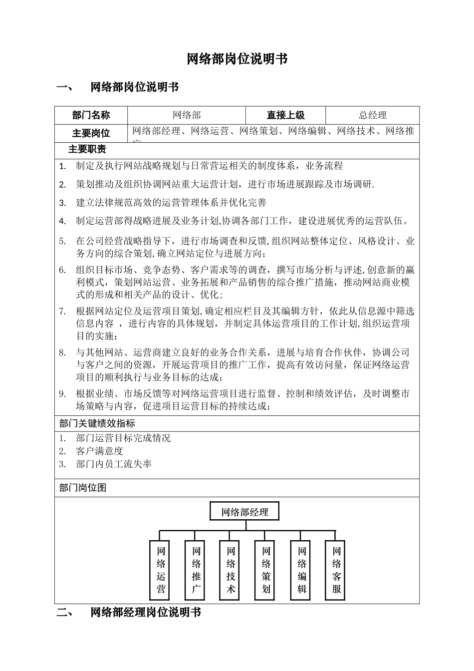 网络公司岗位说明书_第1页