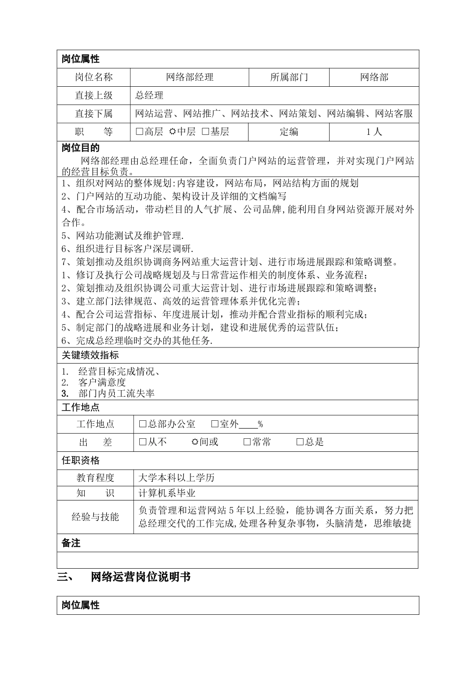 网络公司岗位说明书_第2页