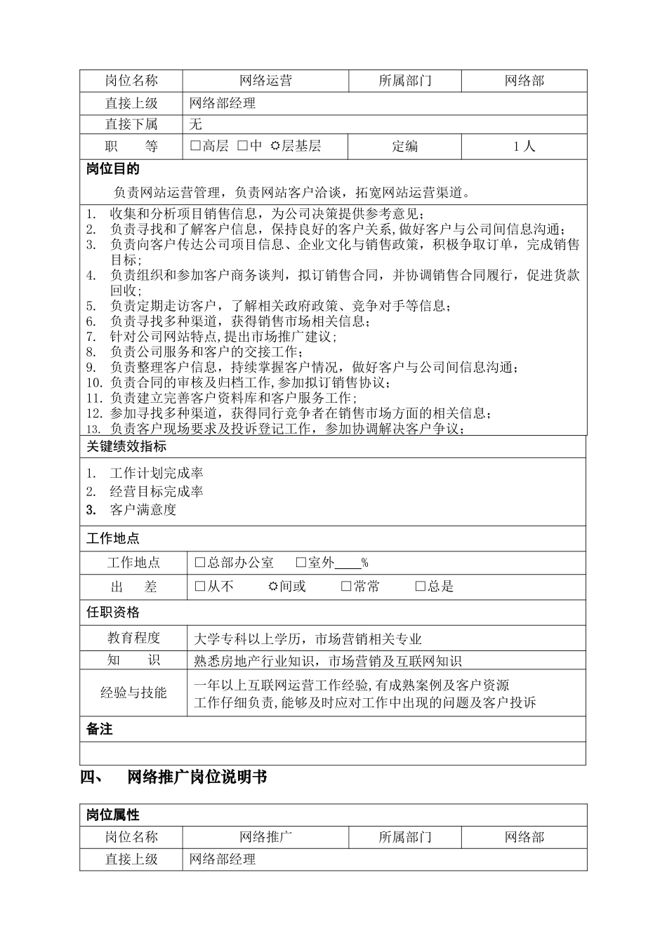 网络公司岗位说明书_第3页