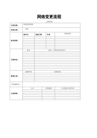 网络变更流程图指引1