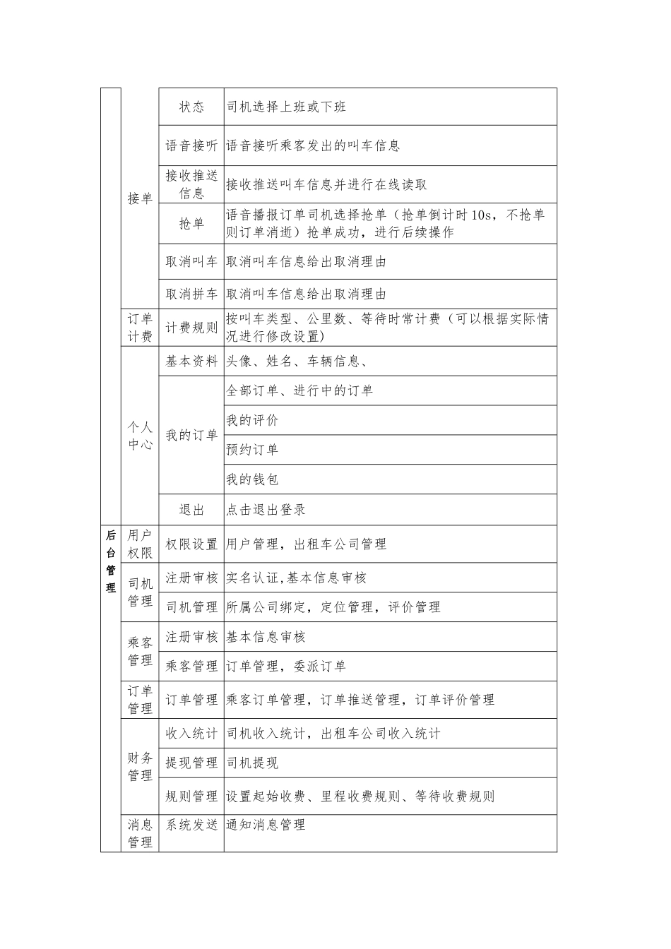 网络叫车功能方案_第2页