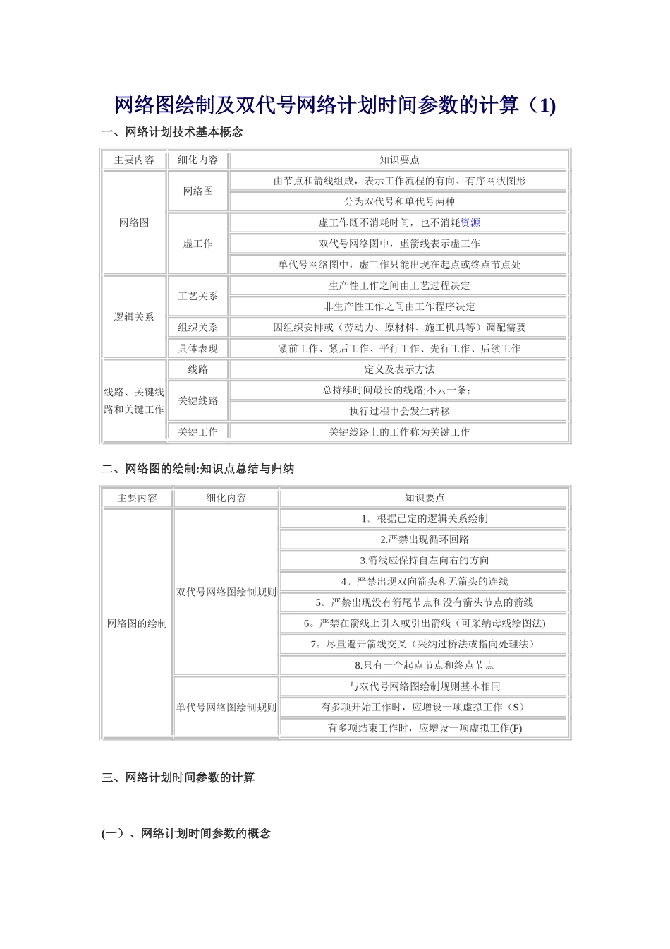 网络图绘制及双代号网络计划时间参数的计算_第1页