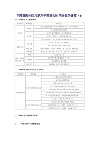 网络图绘制及双代号网络计划时间参数的计算