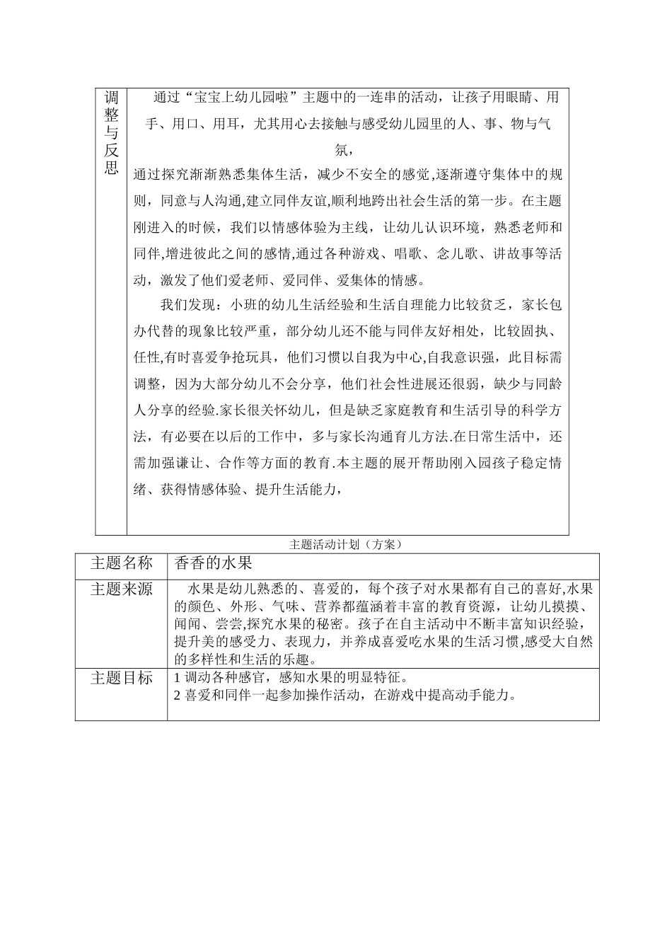 网络图小班主题计划_第3页