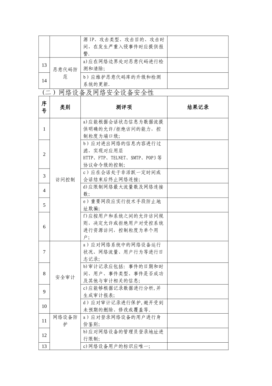 网络安全专项检查_第2页