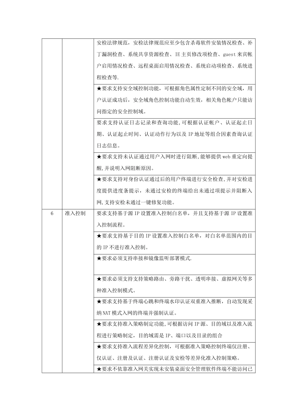 网络安全准入系统_第3页