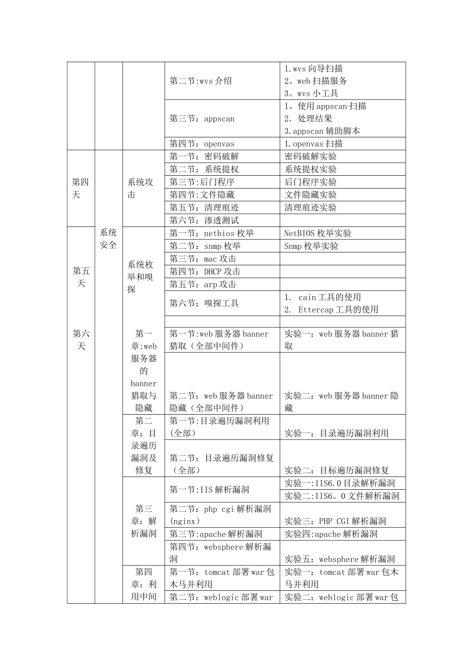 网络安全培训方案_第3页