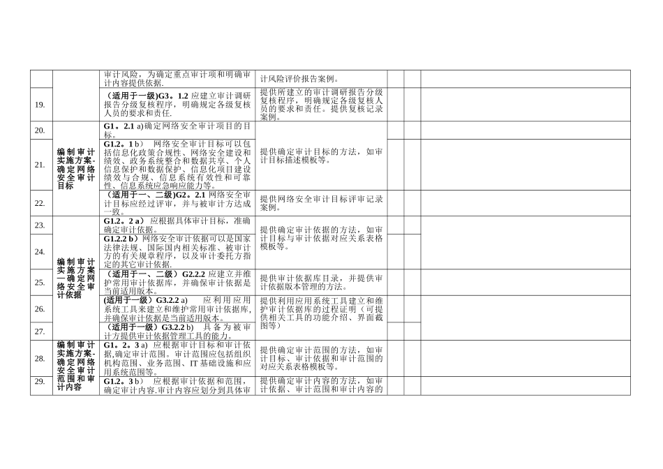网络安全审计服务资质认证自评价表_第3页