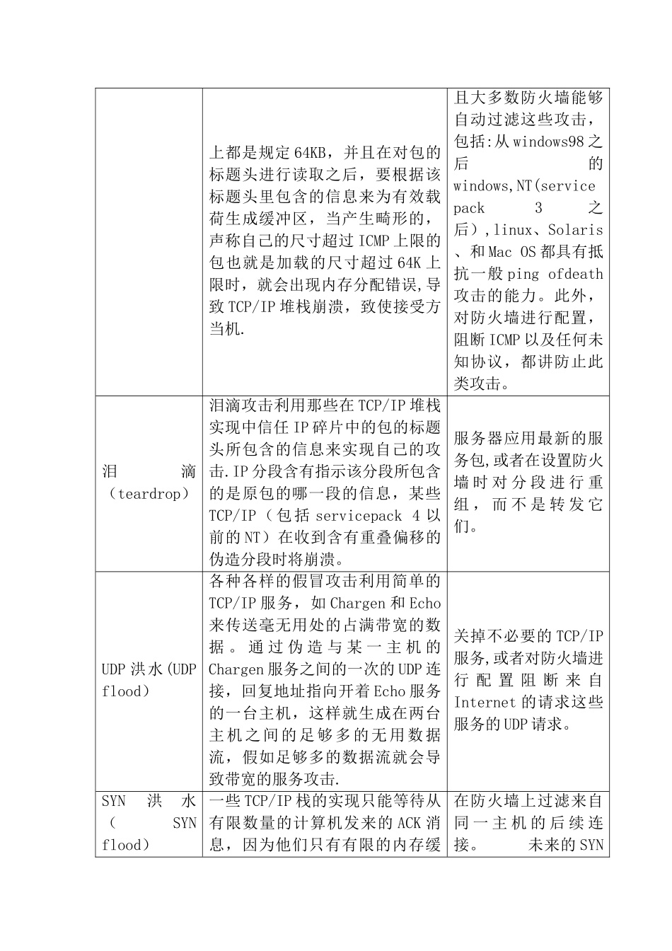 网络安全技术课程学习体会_第3页