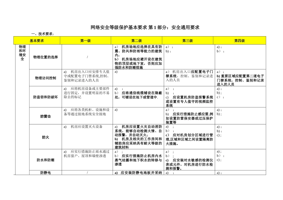 网络安全等级保护2.0-通用要求-表格版_第1页