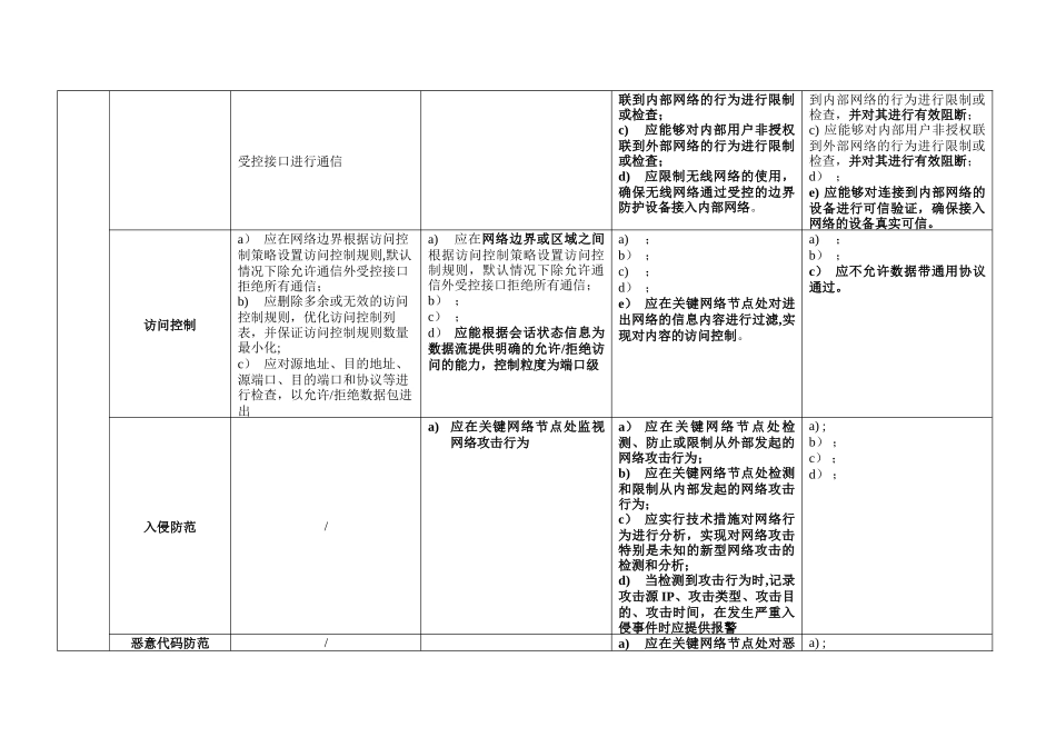网络安全等级保护2.0-通用要求-表格版_第3页