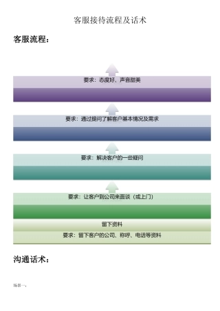 网络客服接待流程及话术
