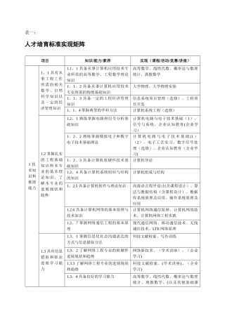 网络工程专业课程体系