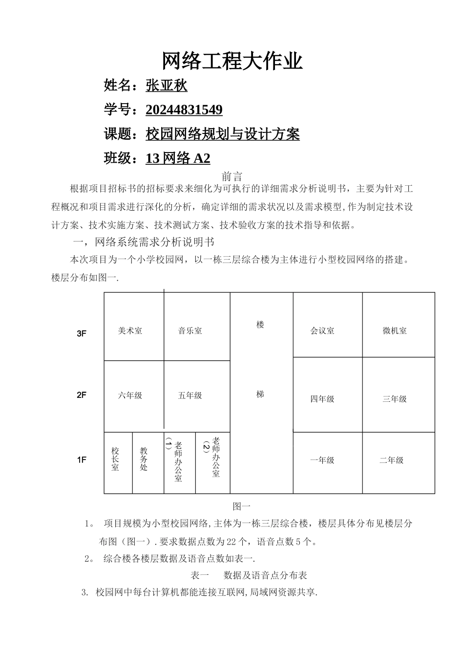 网络工程大作业_第1页