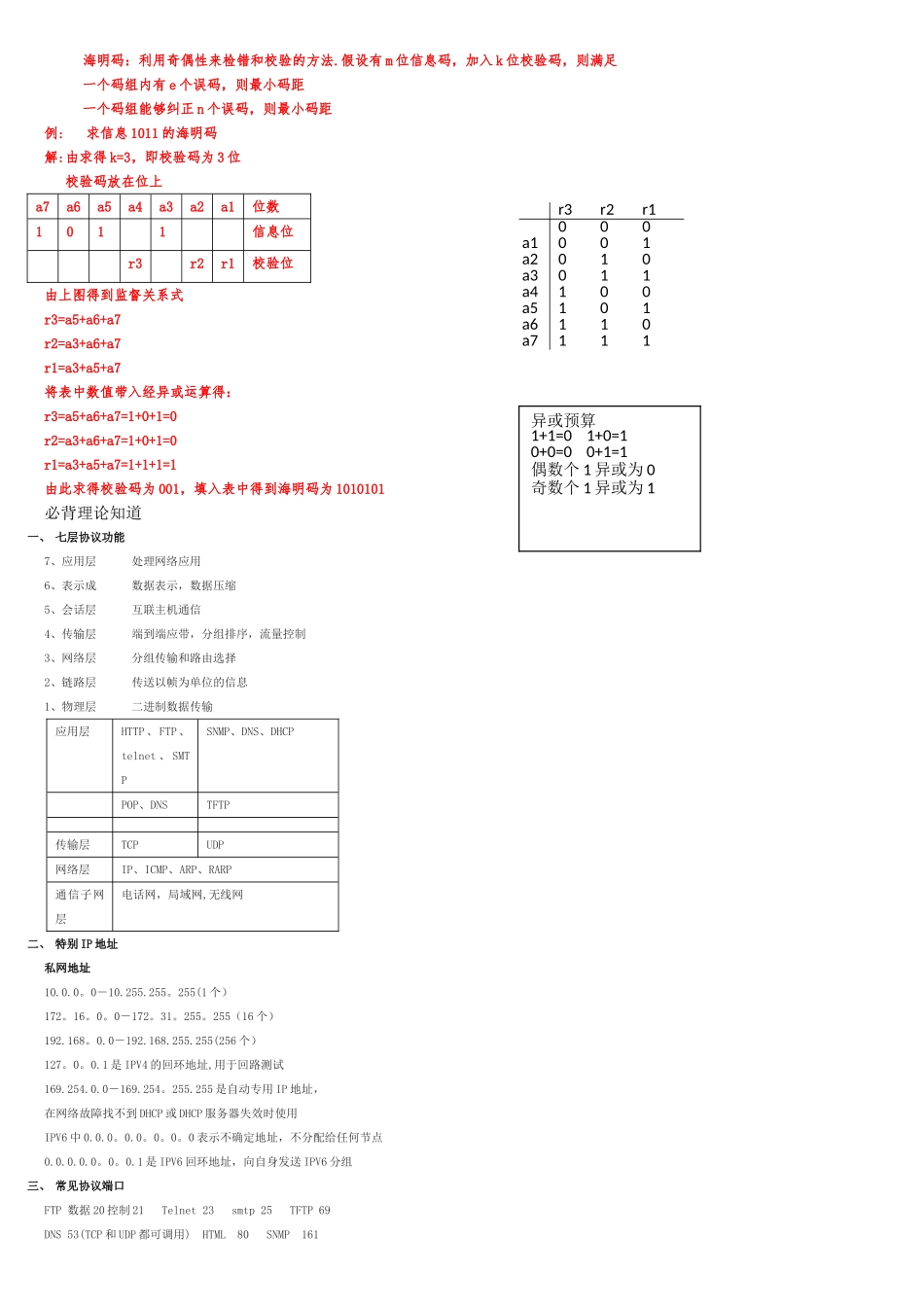 网络工程师考点整理_第3页