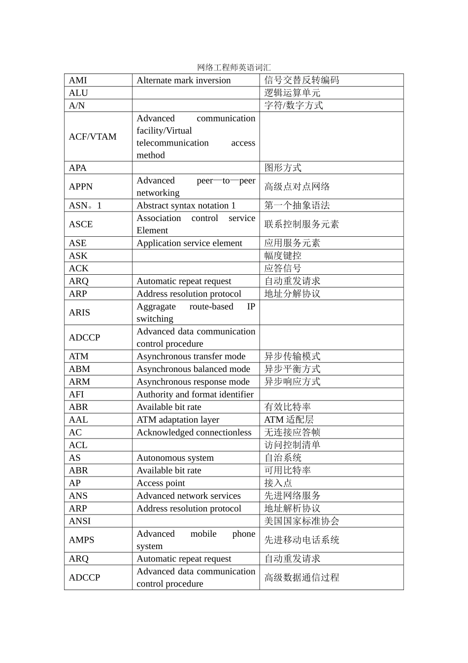 网络工程师英语词汇_第1页
