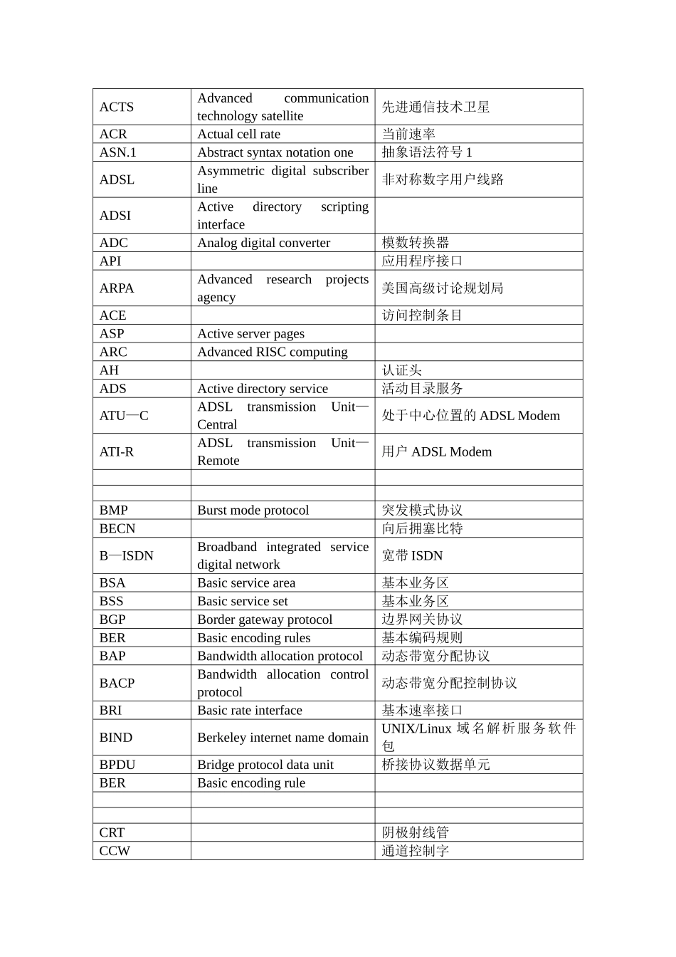 网络工程师英语词汇_第2页
