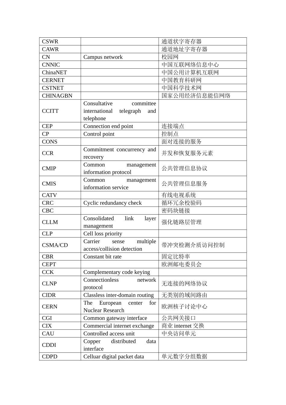 网络工程师英语词汇_第3页