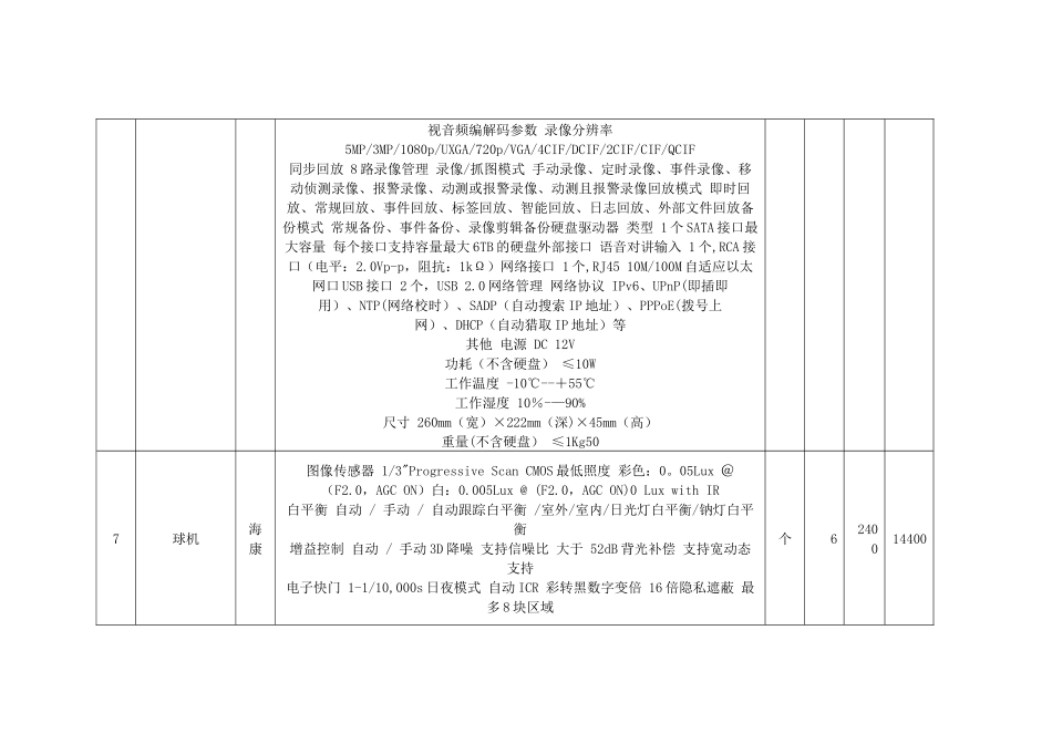网络工程报价单_第2页