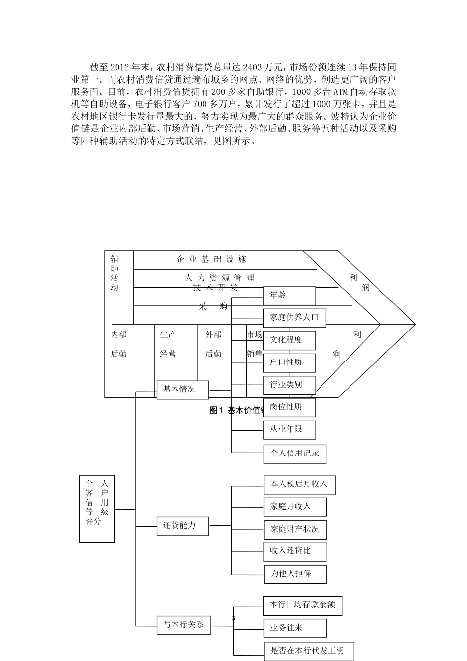农村消费信贷风险问题研究_第3页