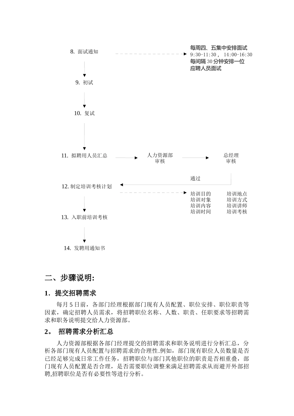 网络招聘工作流程_第2页