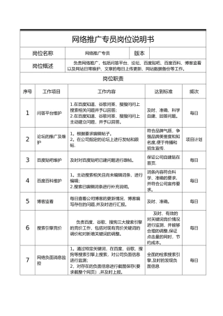 网络推广专员