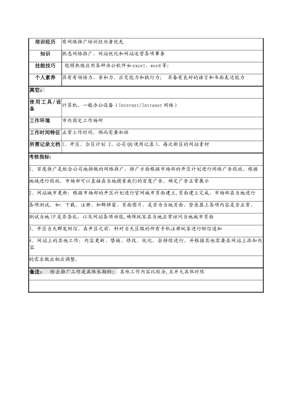 网络推广岗位说明书-_第3页