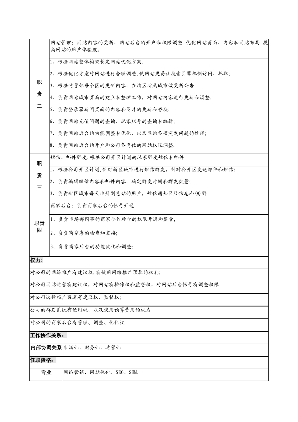 网络推广岗位说明书_第2页