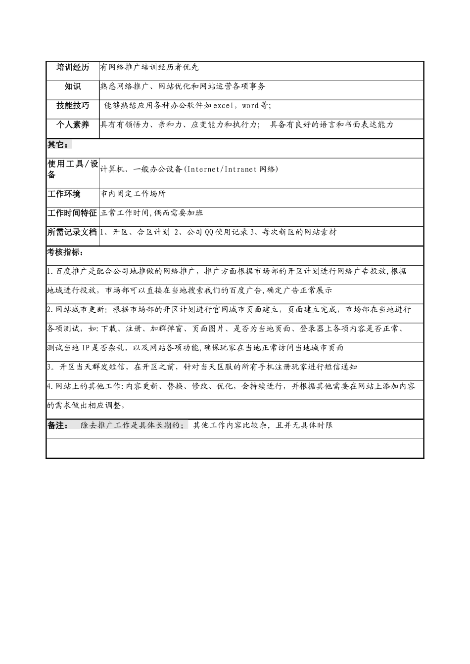 网络推广岗位说明书_第3页