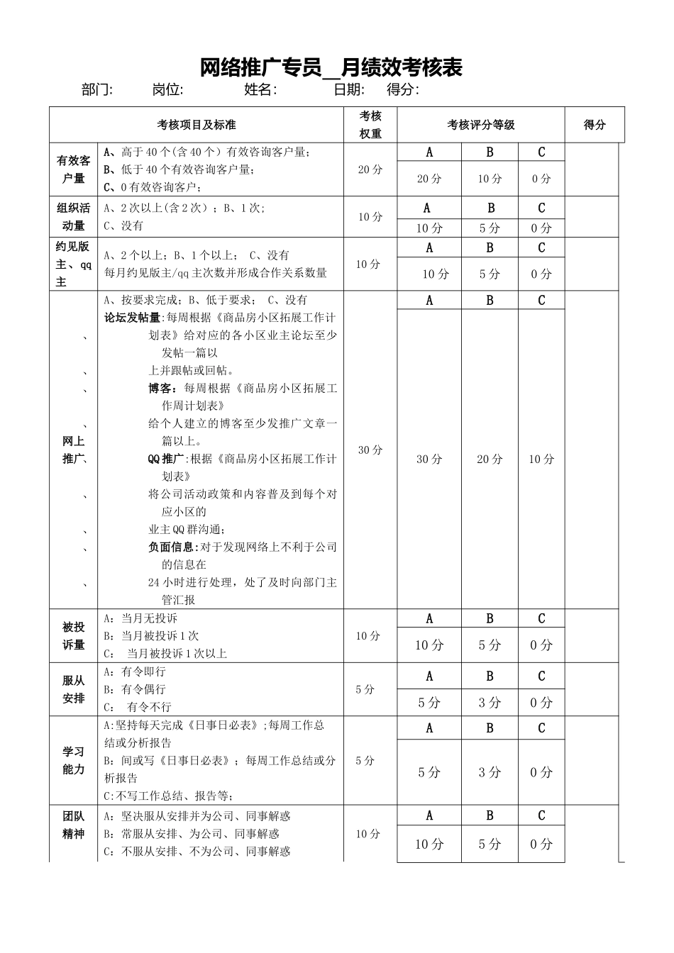 网络推广专员-月绩效考核表_第1页