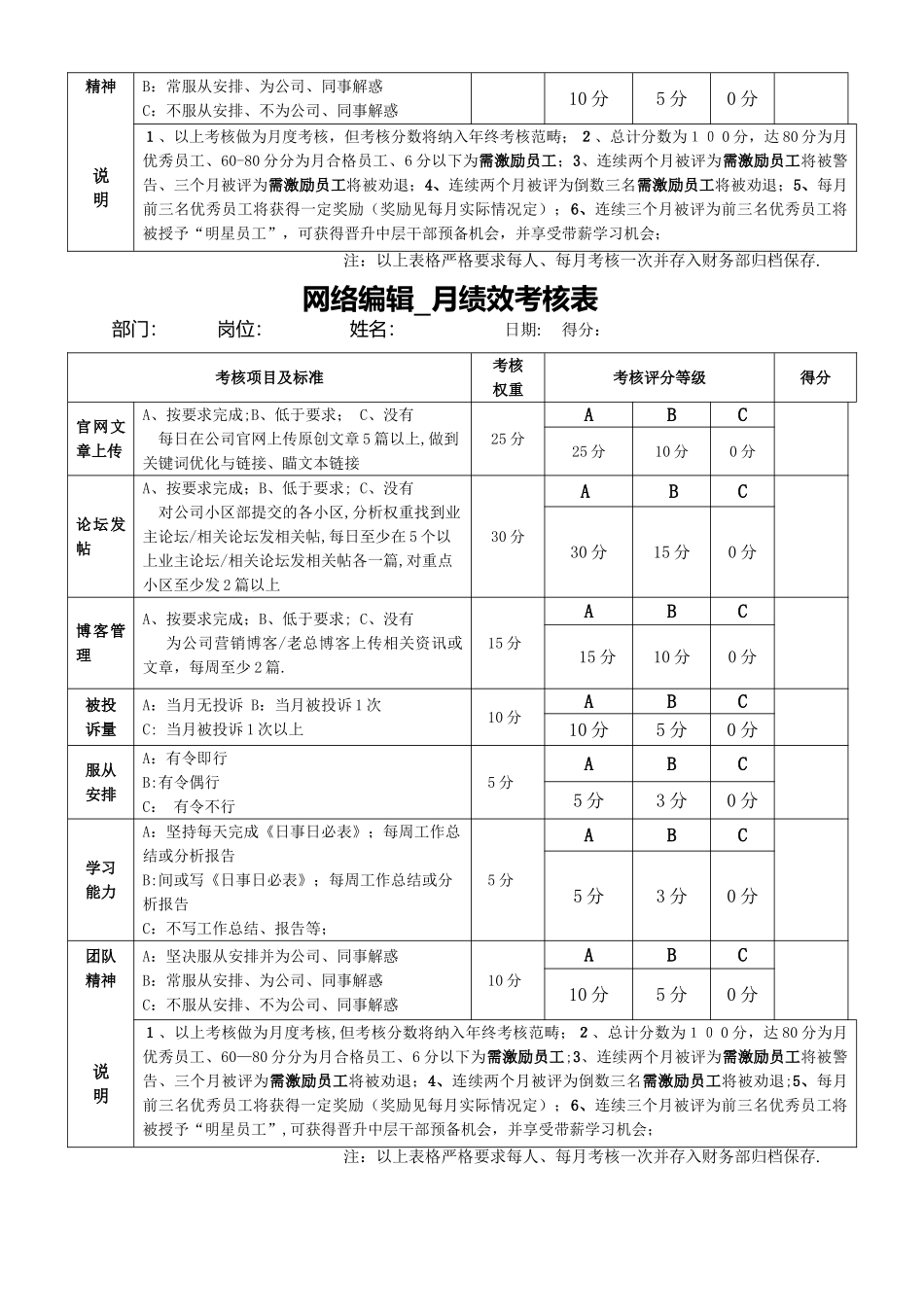 网络推广专员-月绩效考核表_第3页
