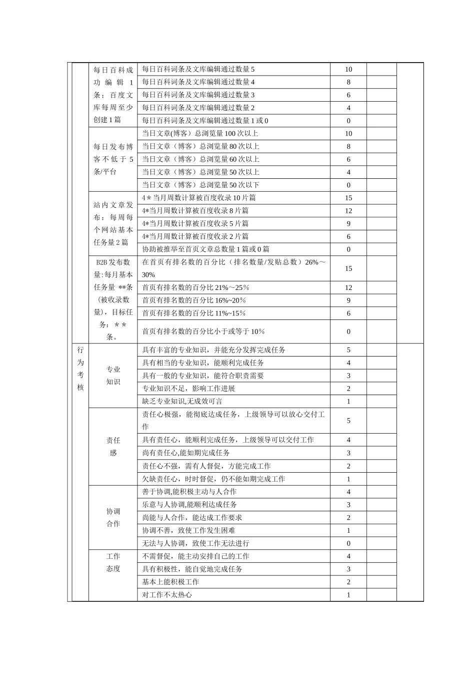 网络推广绩效考核方案_第2页
