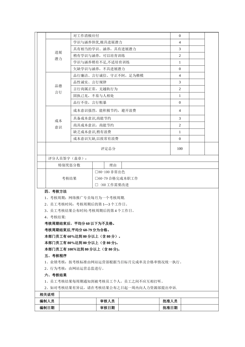 网络推广绩效考核方案_第3页