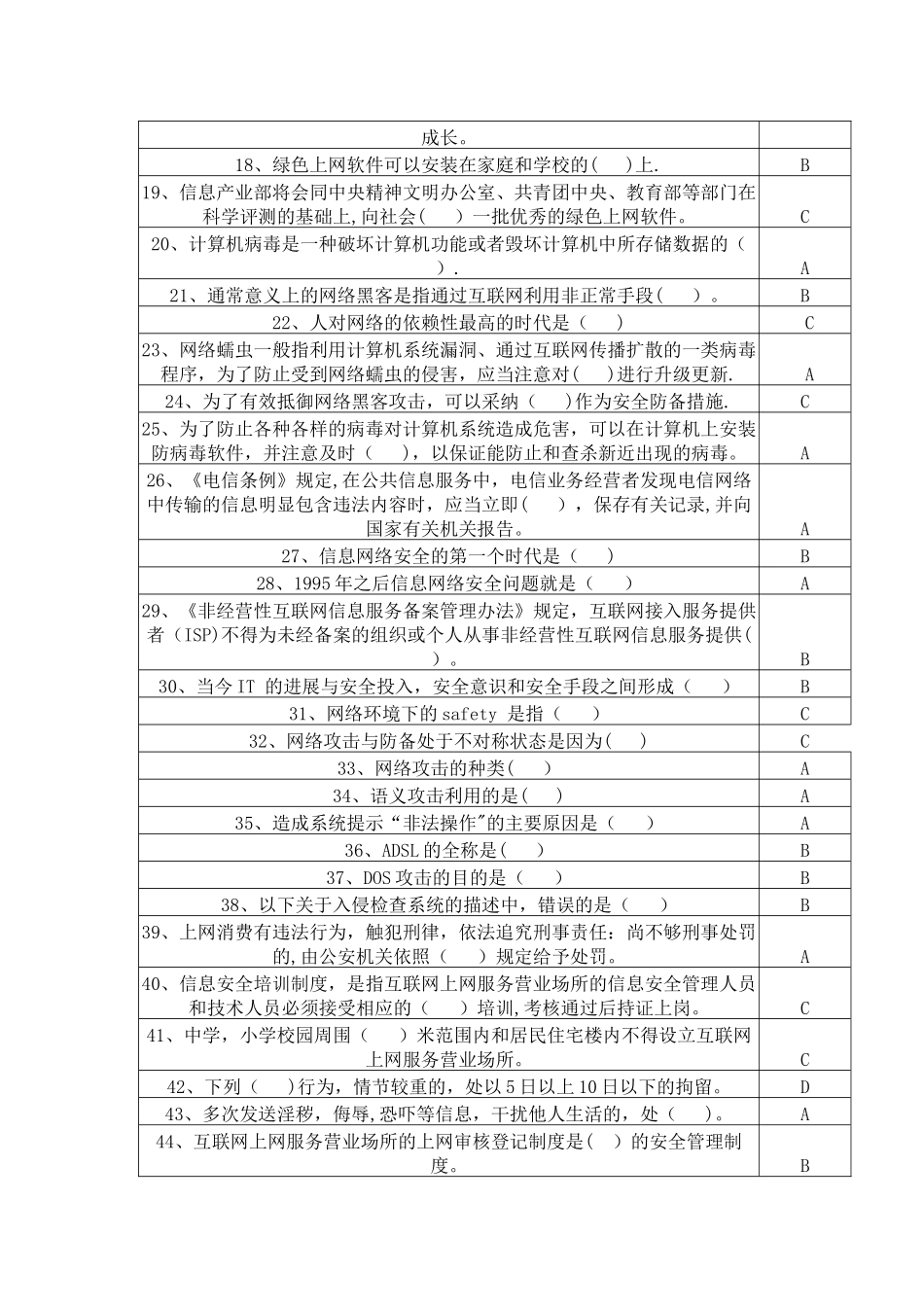 网络知识安全竞赛试题答案_第2页