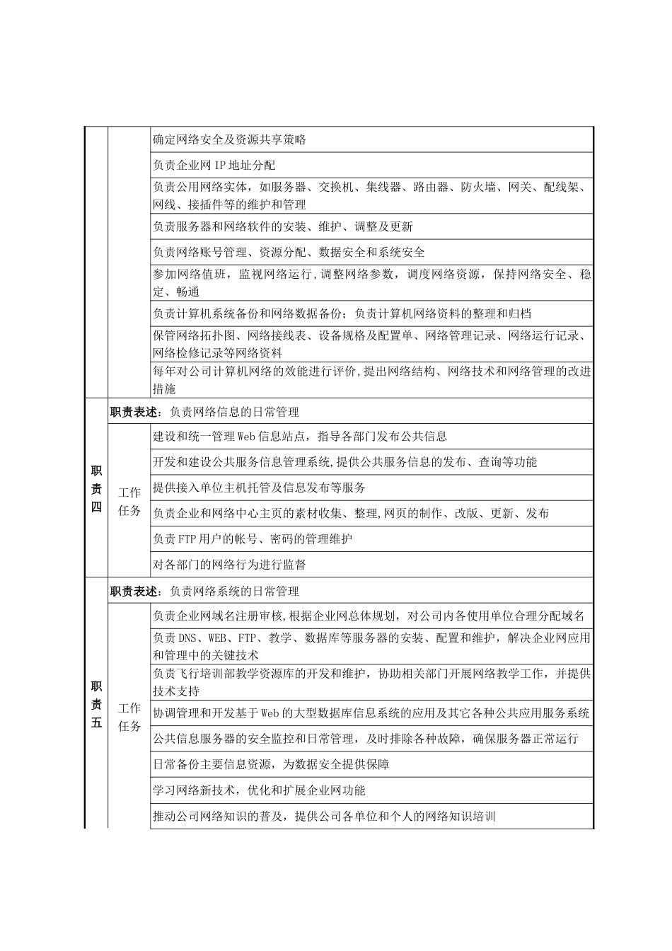 网络管理员岗位说明书-_第2页
