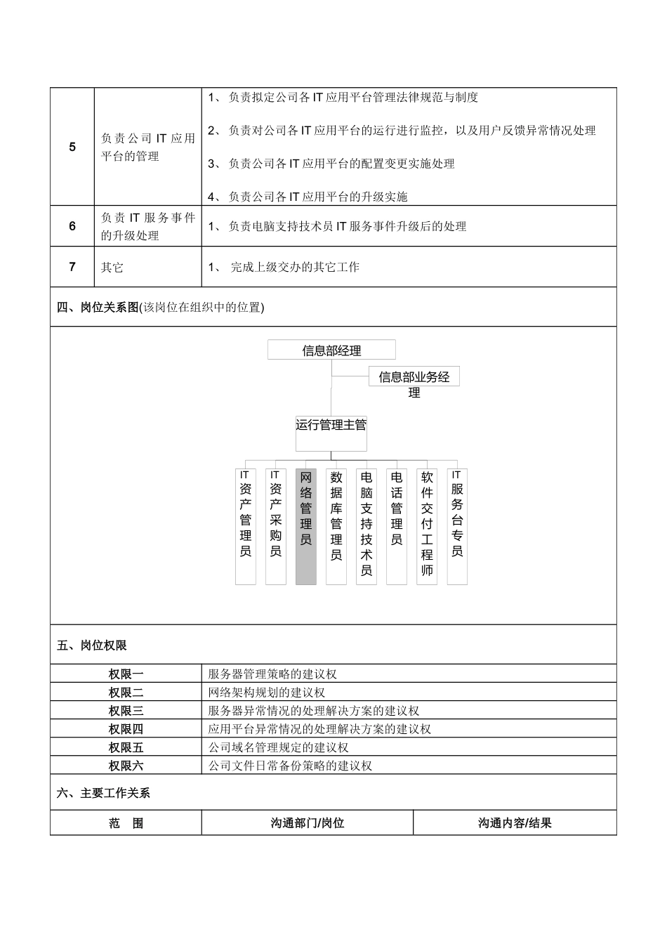 网络管理员岗位说明书-_第2页