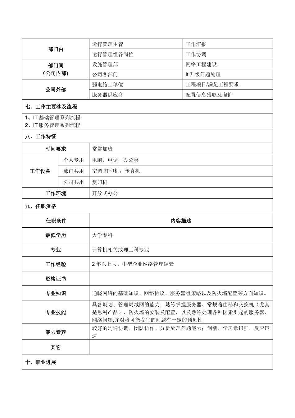网络管理员岗位说明书_第3页