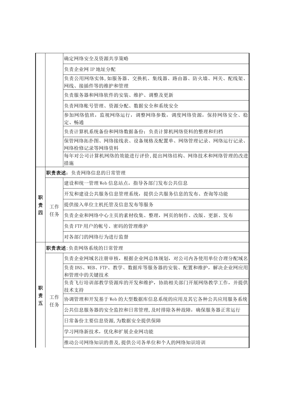 网络管理员岗位说明书_第2页
