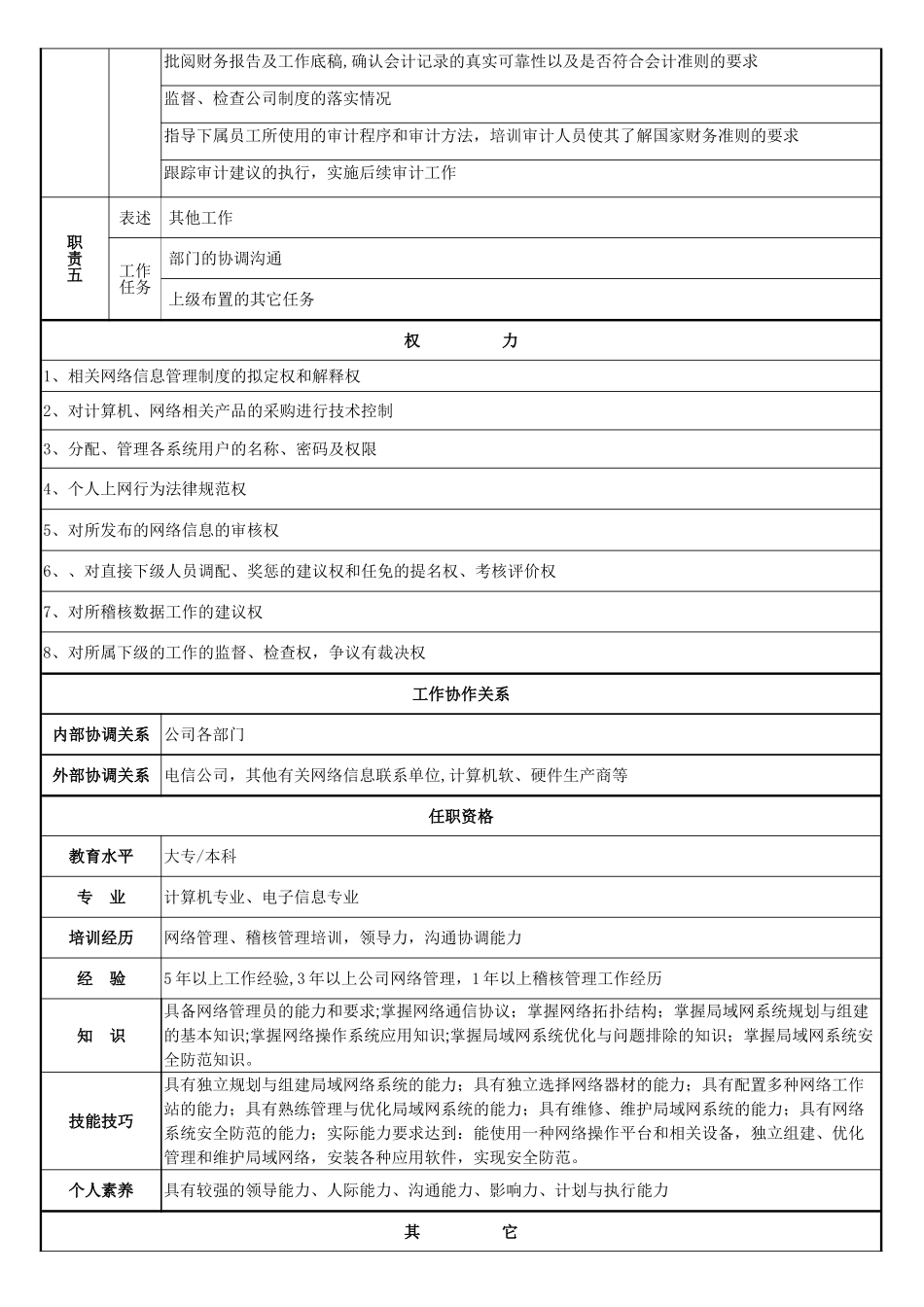 网络稽核科长岗位职责说明书_第3页