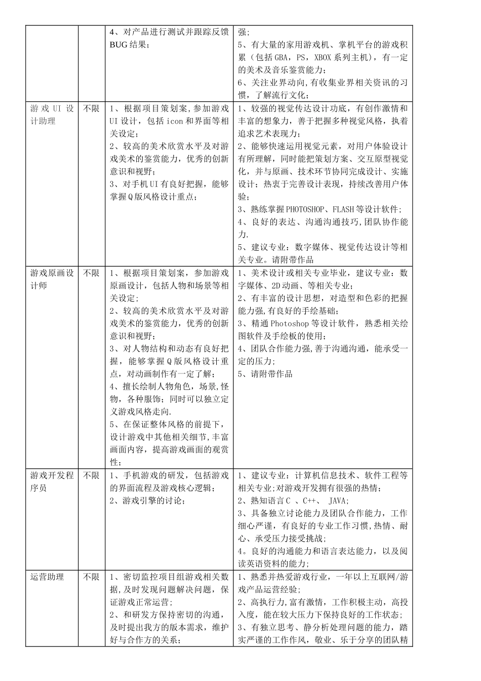 网络管理工作规范_第3页