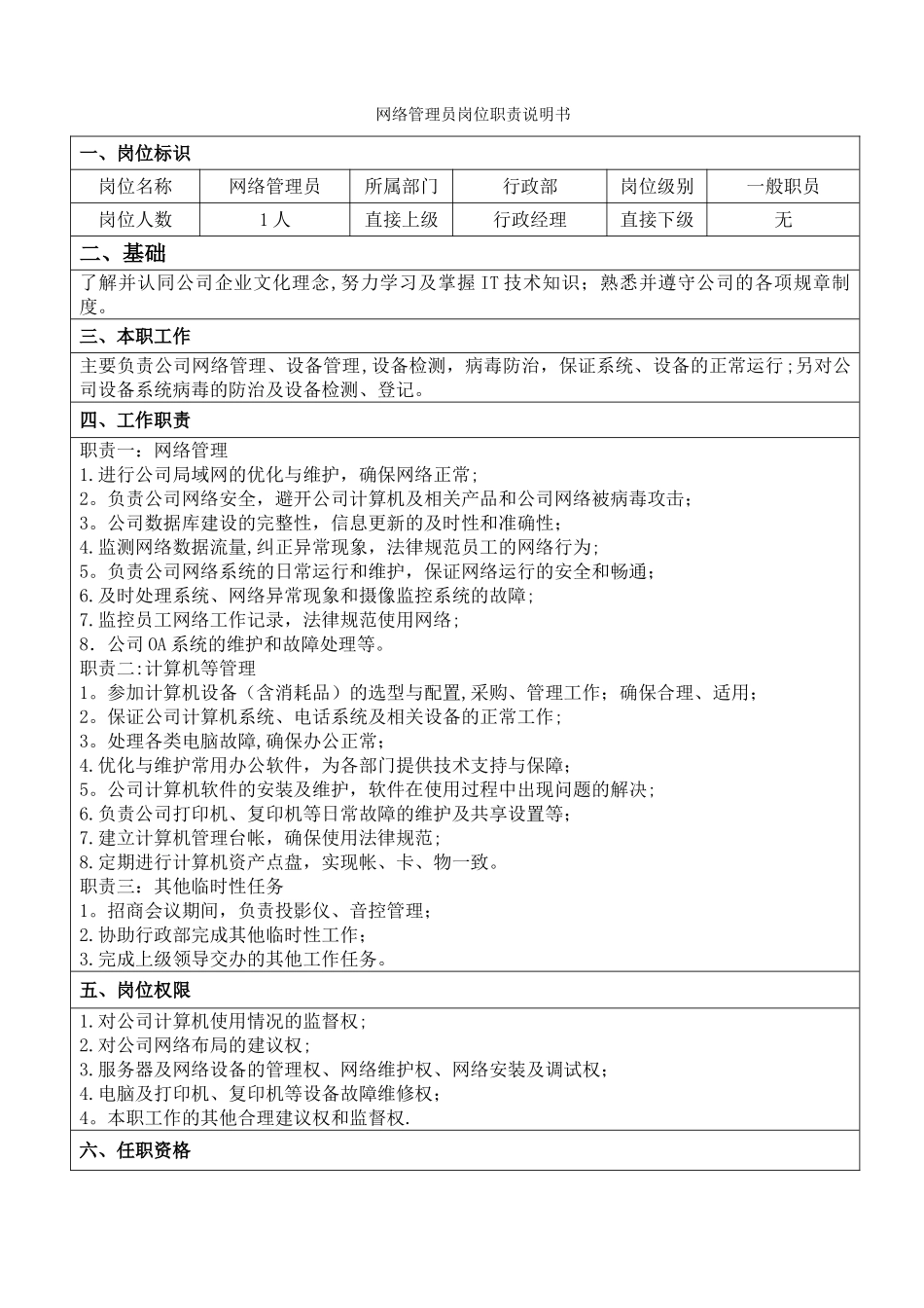 网络管理有岗位职责说明书-_第1页