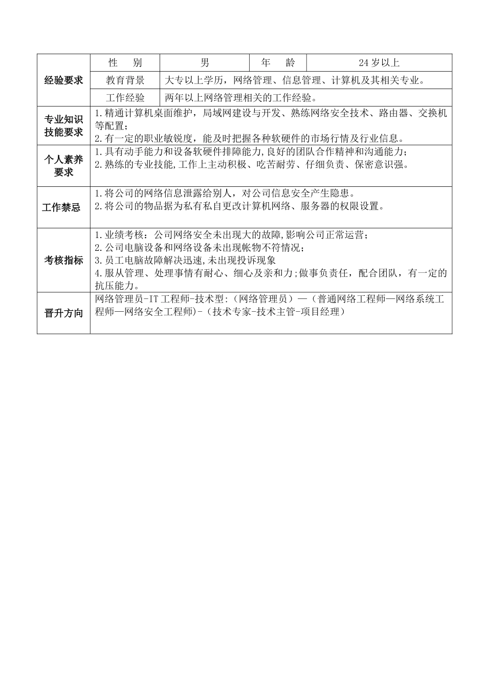 网络管理有岗位职责说明书-_第2页