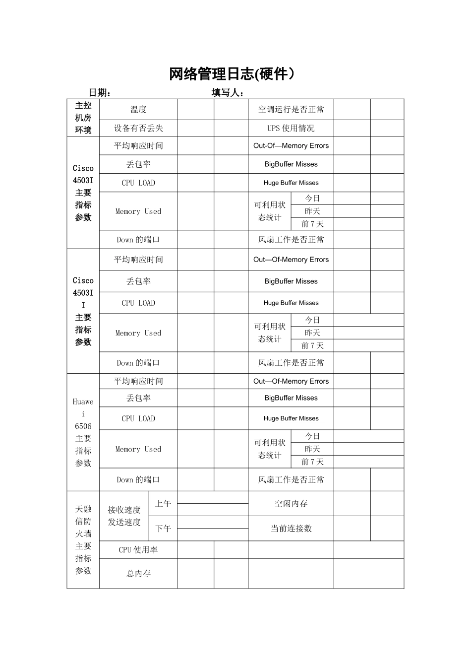 网络管理日志_第1页