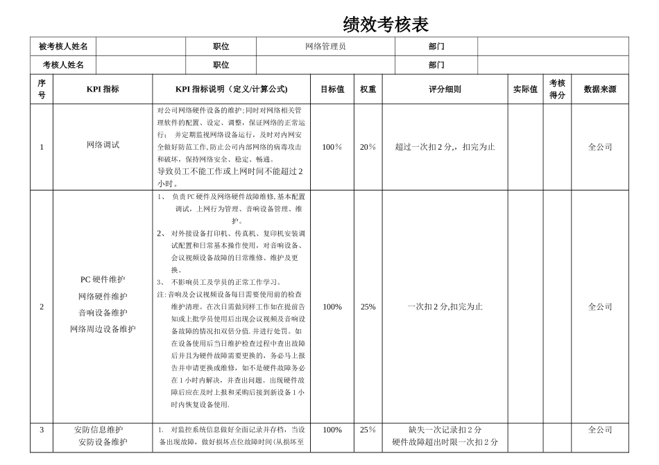 网络管理员绩效考核表_第1页