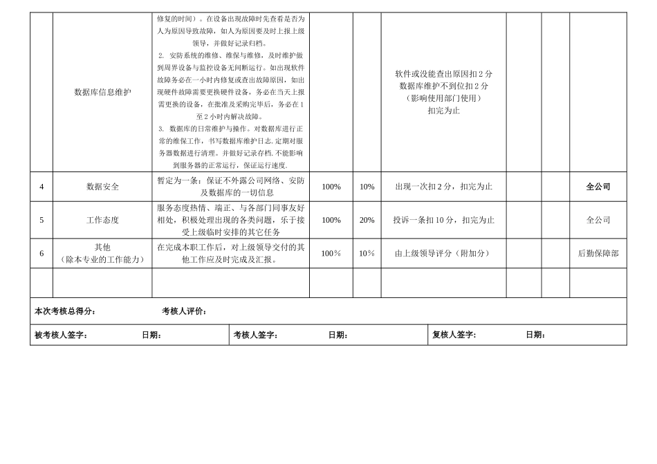 网络管理员绩效考核表_第2页